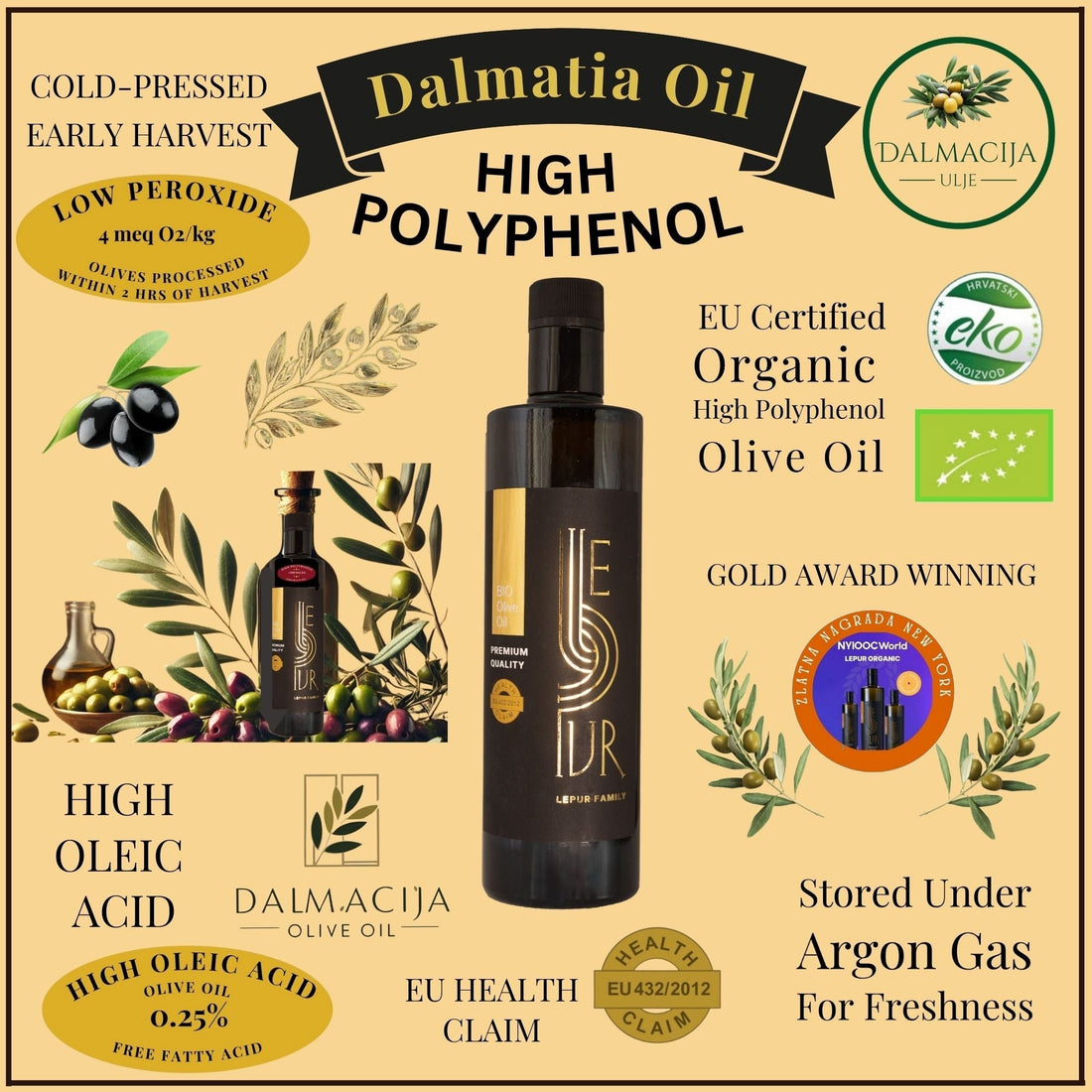 Croatian Olive Oil vs Italian/Greek: Why Dalmatia Wins on Polyphenols - Dalmatia Oil Shop